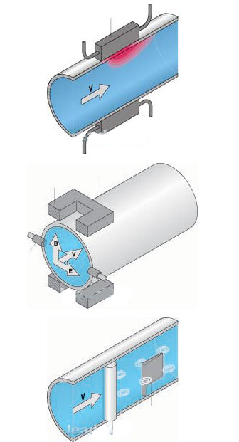 流量传感器原理图