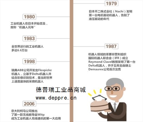 机器人的发展阶段