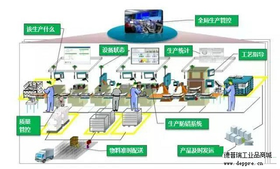 数字化工厂模拟图