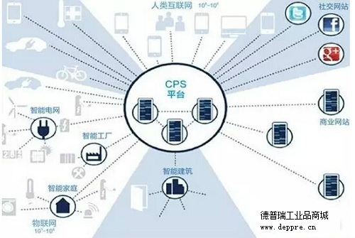 数字化工厂规划图