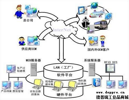 物联网的概念