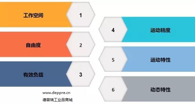 工業(yè)機(jī)器人性能評(píng)判指標(biāo)