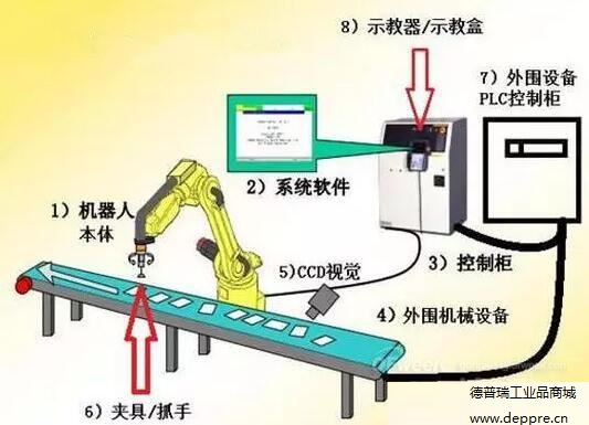 工业机器人设备