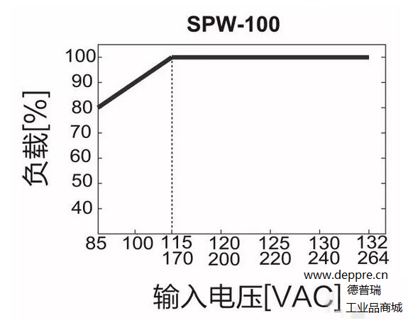 奥托尼克斯开关参数表2