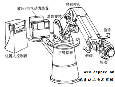 機器人的構成