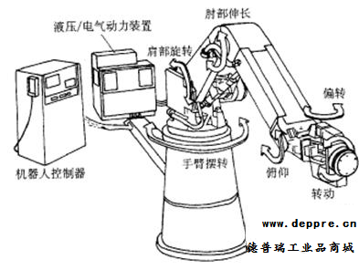 机器人的构成