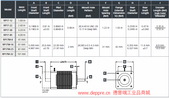 ElectroCraft直流电机RP17系列