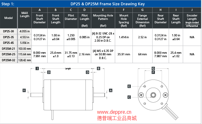 DP25相关型号