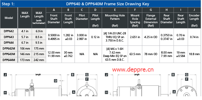 永磁直流电机 DPP640参数型号