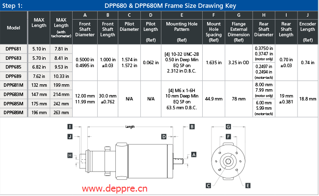 永磁直流电机DPP680参数型号