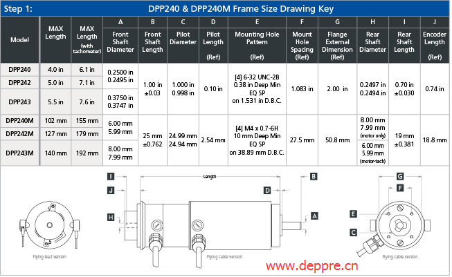 永磁直流电机DPP240型号参数