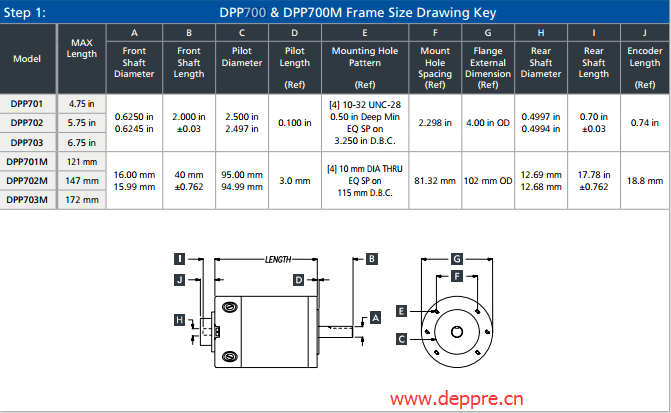 永磁直流电机DPP700型号参数