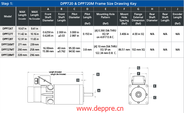 永磁直流电机DPP720型号参数