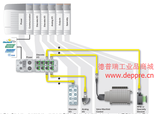 IO-Link解決方案
