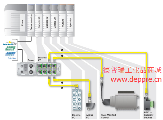 IO-Link解决方案