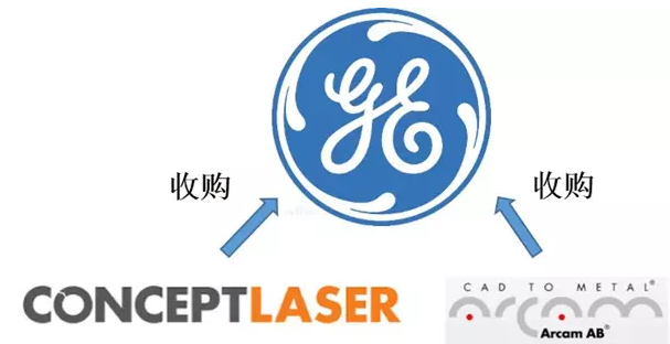 GE收购Concept Laser和Arcam AB