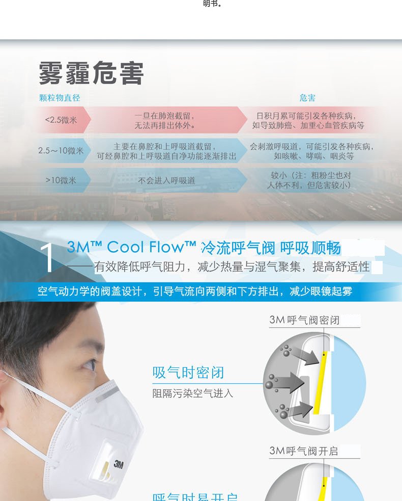 3m防护口罩说明书