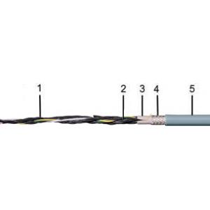 PVC控制电缆 CF140.UL