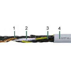 IGUS PUR控制电缆 CF77.UL.D