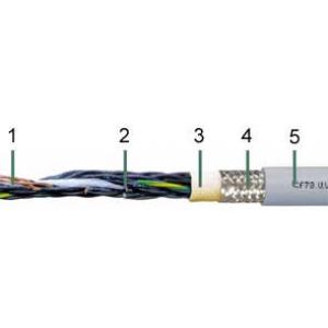 IGUS PUR控制电缆CF78.UL