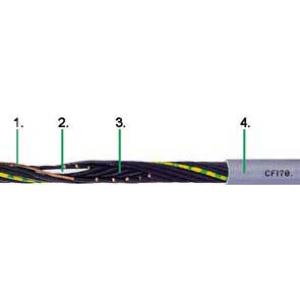 IGUS PUR控制电缆CF170.D