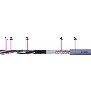 IGUS PVC 数据电缆 CF211系列