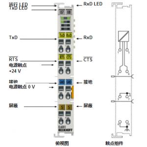 BECKHOFF串行接口端子模块 EL6001