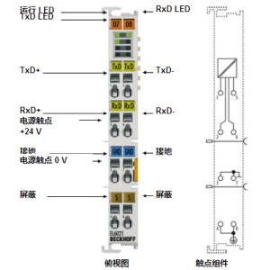 BECKHOFF串行接口端子模块 EL6021