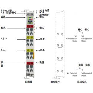 BECKHOFF主站端子模块 EL6201