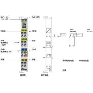 BECKHOFF主站端子模块 EL6851