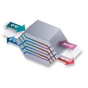 Klingenburg逆流板式换热器