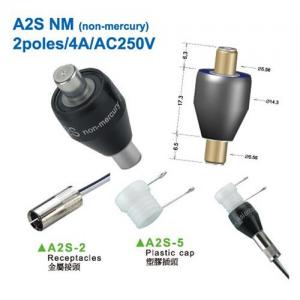 AsianTool旋转式连接器 A2S NM