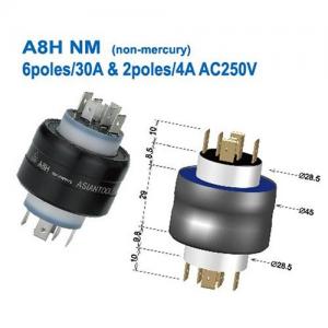 AsianTool旋转式连接器 A8H NM