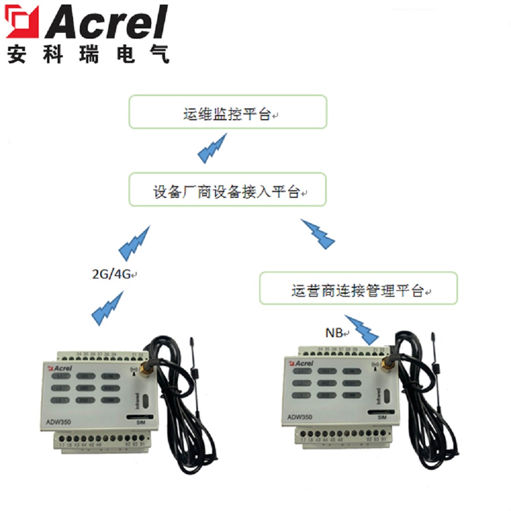 安科瑞adw350无线计量仪表NB运维智能表多回路监测仪表 4G通讯