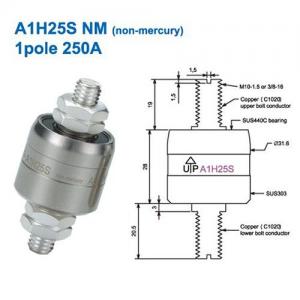 旋转式连接器 A1H25S NM