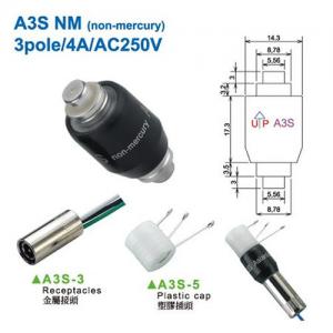 AsianTool旋转式连接器 A3S NM