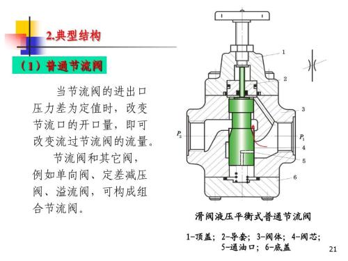 节流阀与调节阀的区别及工作原理