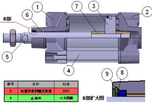 气缸型号和规格尺寸选型的几个重要的参数