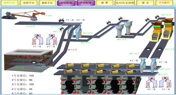 输煤监控界面