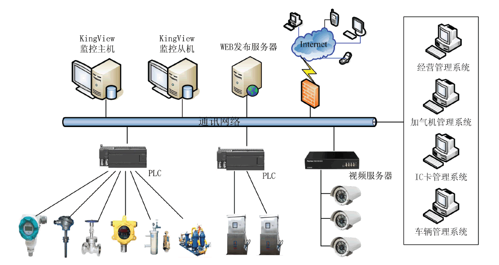 系统结构图