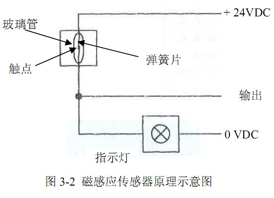 磁感应传感器原理