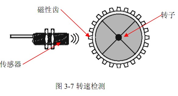 磁感应转速测试图