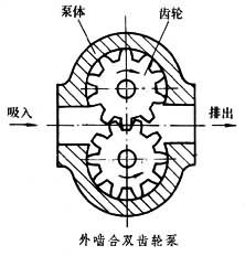 齿轮泵运行原理