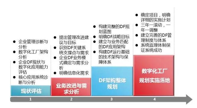 什么是智能工厂？详细的为你解答