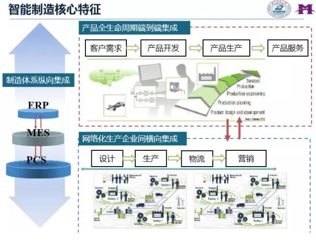 智能工厂流程图