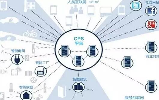 集成思维图