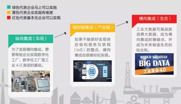 智能工厂集成图