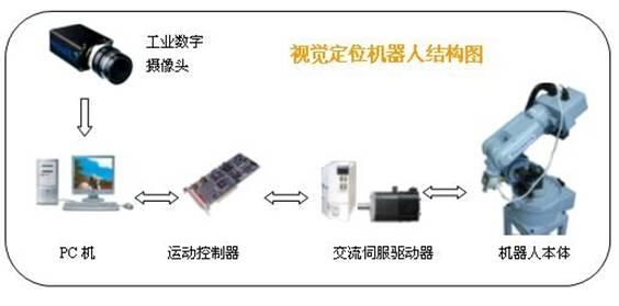 机器视觉在工业领域的应用