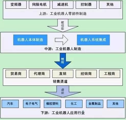 全球机器人公司排名