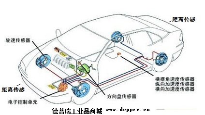 传感器应用在汽车
